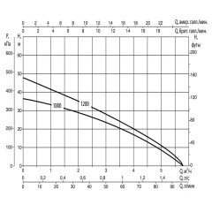 Колодезный насос DAB DIVERTRON 1000 M, 60122623