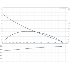 Дренажный насос UNILIFT CC5 M1 Grundfos