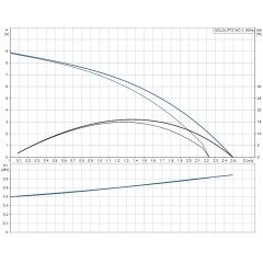 Канализационная насосная установка SOLOLIFT2 WC-1 Grundfos 97775314