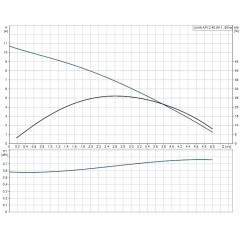 Дренажный насос UNILIFT AP 12.40.04.1 Grundfos