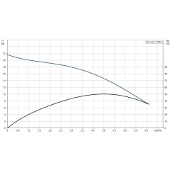 Центробежный моноблочный насос NS 4-23 1х230V Grundfos
