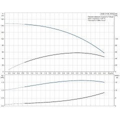 Скважинный насос SQE 3-105 Grundfos 96510162