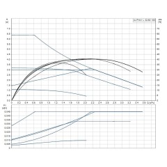 Циркуляционный насос ALPHA1 L 32-60 Grundfos 99199614