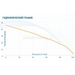 Насосная станция Aquario AUTO AMH-100-6S