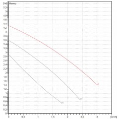 Насос циркуляционный бытовой DAB VA 35/130 (60112903,60182186H)