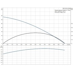 Погружной колодезный насос SB 3-35 M Grundfos 97686700