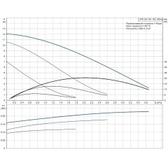 Циркуляционный насос UPS 25-120 Grundfos 52588336