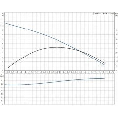 Дренажный насос UNILIFT AP 12.40.04.A1 Grundfos, 96011018