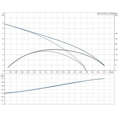 Канализационная насосная установка SOLOLIFT2 C-3 Grundfos 97775317