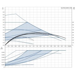 Циркуляционный насос ALPHA2 32-60 N Grundfos 99411448