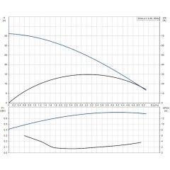 Самовсасывающая насосная установка Grundfos 99530404 SCALA1 3-35