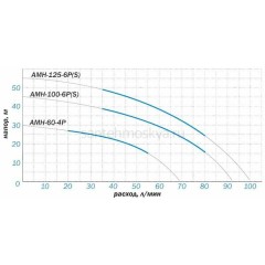 Насосная станция Aquario AUTO AMH-100-6S ( 50L)