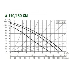 Насос циркуляционный бытовой DAB A 110/180 XM (505809001)