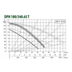Насос циркуляционный промышленный DAB DPH 180/340.65 T (505959622)