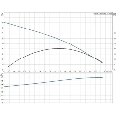 Дренажный насос UNILIFT KP 350-AV1 Grundfos