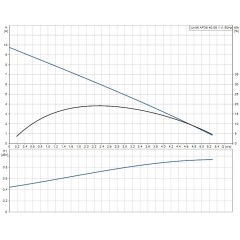 Дренажный насос UNILIFT AP 35.40.06.1.V Grundfos