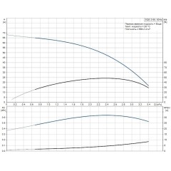 Скважинный насос SQE 2-55 комплект Grundfos, 96524505