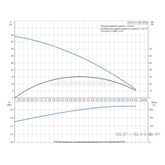 Самовсасывающая насосная установка Grundfos 99530405 SCALA1 3-45