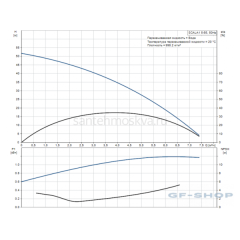 Самовсасывающая насосная установка Grundfos 99530407 SCALA1 5-55