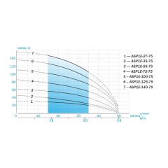 Скважинный насос Aquario ASP1E-100-75 со встроенным конденсатором