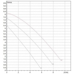 Насос циркуляционный бытовой DAB A 80/180 XM (505806041)