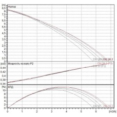 Насос фекальный DAB GENIX 110 V230/50 SCHUKO (60165319)
