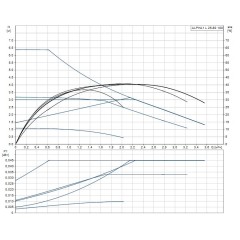 Циркуляционный насос ALPHA1 L 25-60 Grundfos 99199612