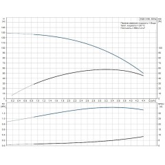 Скважинный насос SQE 3-95 Grundfos, 96510161