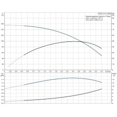 Скважинный насос SQE 2-115 комплект Grundfos, 96524507