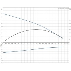 Дренажный насос UNILIFT KP 350-A1 Grundfos