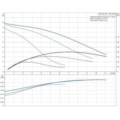 Циркуляционный насос UPS 25-100 Grundfos 95906480