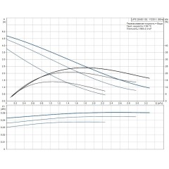 Циркуляционный насос UPS 25-50 130 Grundfos 96281424