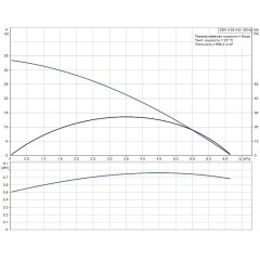 Погружной колодезный насос SBA 3-35 AW Grundfos 97896288