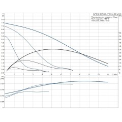 Циркуляционный насос UPS 32-80 F Grundfos