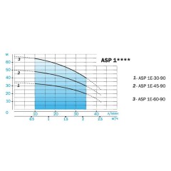 Скважинный насос Aquario ASP1E-45-90