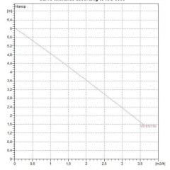 Насос циркуляционный бытовой DAB VS 65/150 (60115299,60182213H)