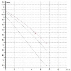 Насос циркуляционный бытовой DAB A 110/180 M (505808001)