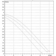 Насос циркуляционный бытовой DAB A 50/180 XM (505802041)