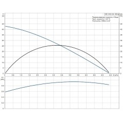 Погружной колодезный насос SB 3-45 AW Grundfos 97686707