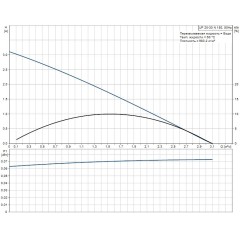 Циркуляционный насос UP 20-30 N Grundfos 59643500
