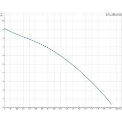 Миниатюрный насос повышения давления UPA 15-90 N Grundfos 99539041