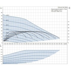 Самовсасывающая насосная установка Grundfos 99027073 SCALA2 3-45