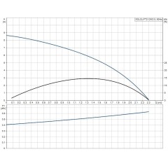 Канализационная насосная установка SOLOLIFT2 CWC-3 Grundfos 97775316