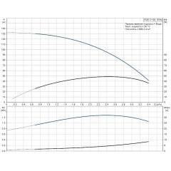 Скважинный насос SQE 2-100 Grundfos 96510202