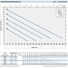 Насос дренажный Pedrollo TOP 2 48TOP12A1