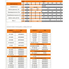 Компрессор HIBLOW HP-100