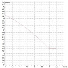 Насос циркуляционный бытовой DAB VS 35/150 (60115298,60182215H)