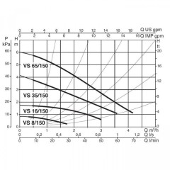 Насос циркуляционный бытовой DAB VS 35/150 (60115298,60182215H)