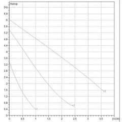 Насос циркуляционный бытовой DAB VA 65/180 X (60112988,60182167H)