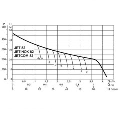 Насос самовсасывающий DAB JET 82 M (102660020, 60171716H)
